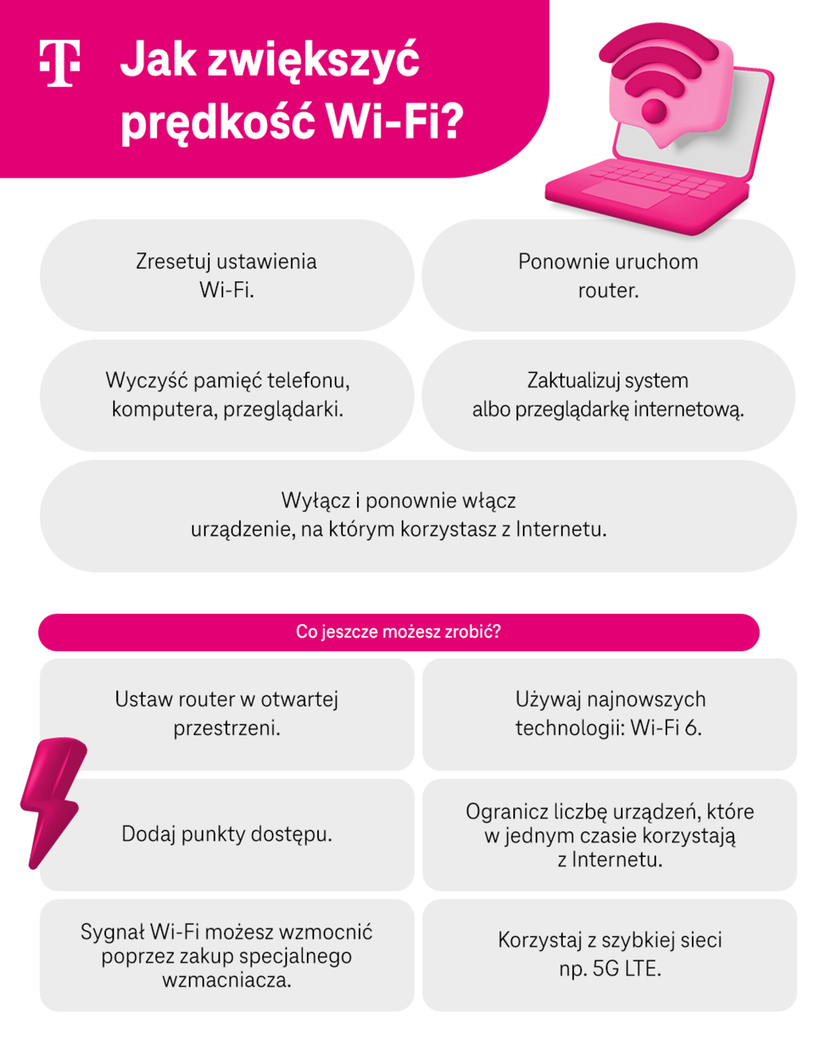 Jaka jest prędkość internetu przez Wi-Fi? Jakie ma znaczenie? - T